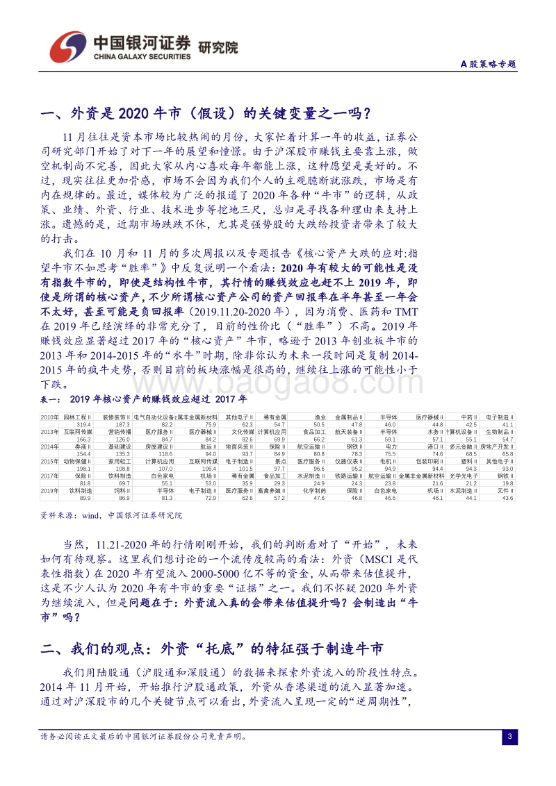核心资产大跌的应对：指望牛市不如思考“胜率”(1).pdf_第3页