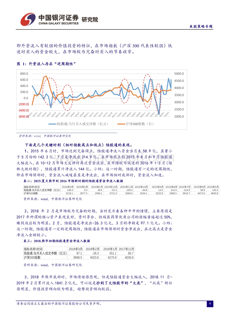 核心资产大跌的应对：指望牛市不如思考“胜率”(1).pdf_第4页