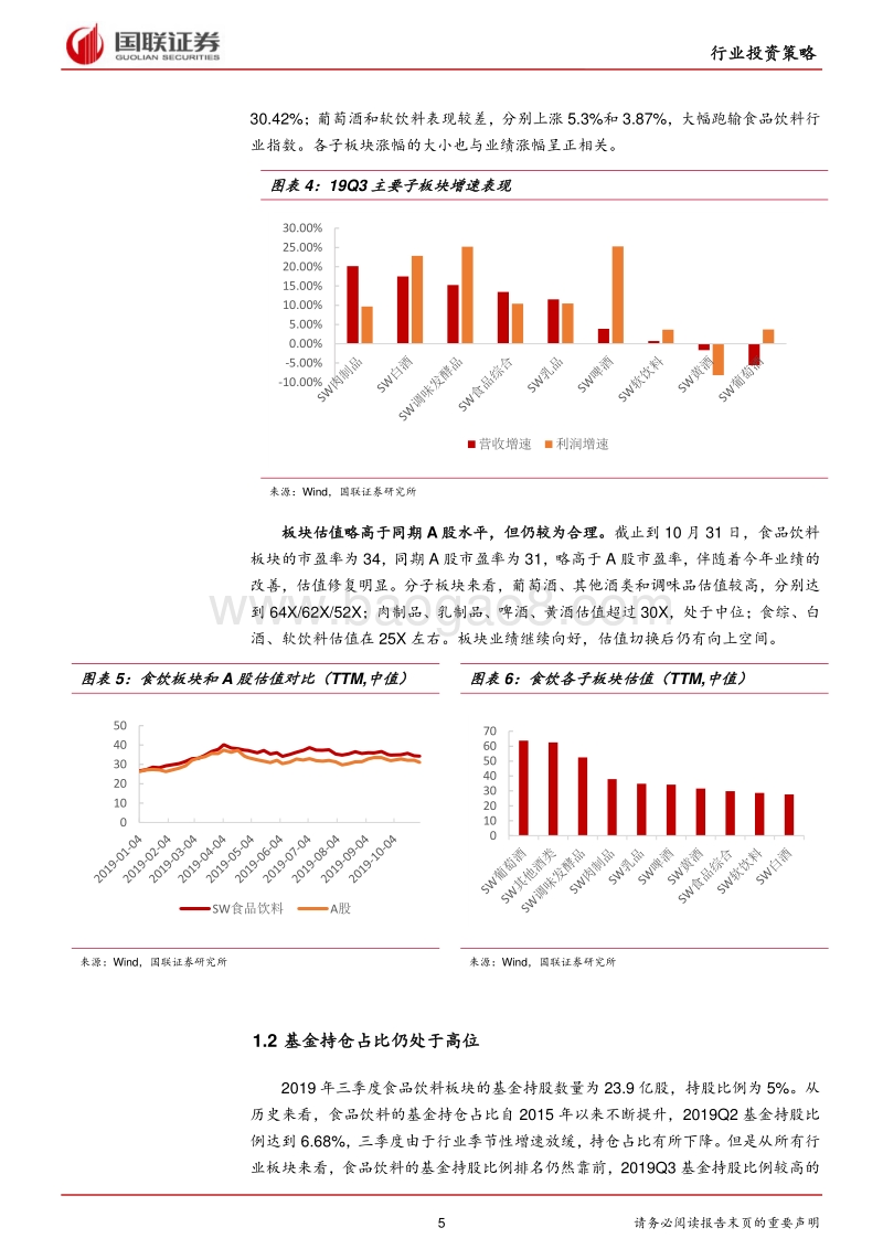 食品饮料行业2020年投资策略：趋势不变，聚焦头部企业.pdf_第5页