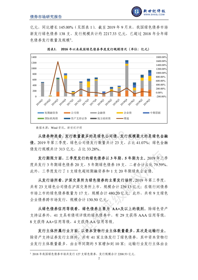 2019年第三季度中国绿色债券市场分析报告.pdf_第2页
