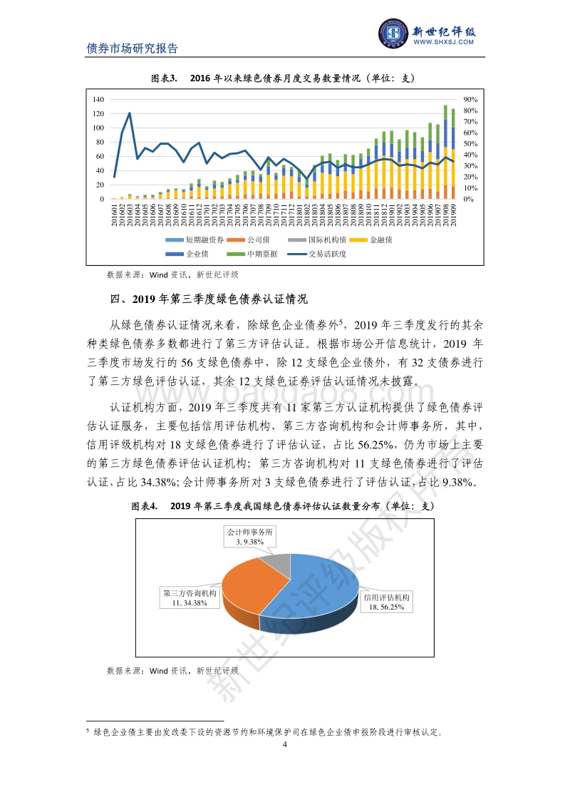 2019年第三季度中国绿色债券市场分析报告.pdf_第4页