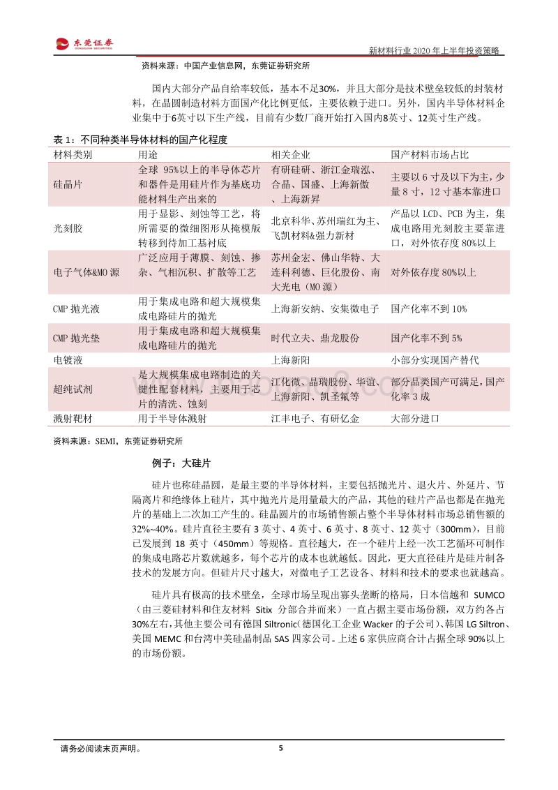 新材料行业2020年上半年投资策略：材料为产业基石，受益产业升级.pdf_第5页