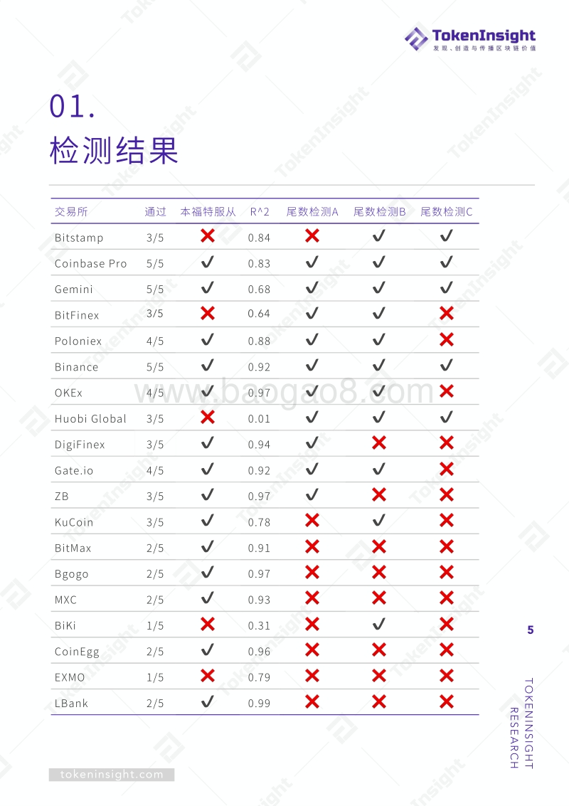 交易所真实交易量补充报告.pdf_第5页