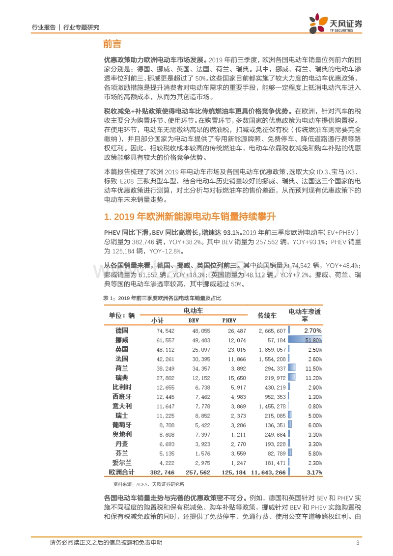 欧洲电动车系列2：从各国销量看欧洲电动车优惠政策.pdf_第3页