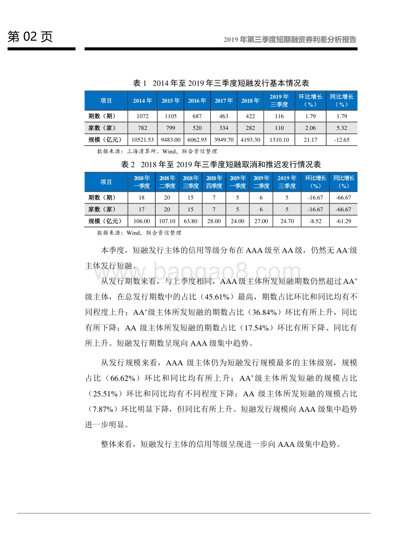 2019年第三季度短期融资券利差分析报告.pdf_第3页