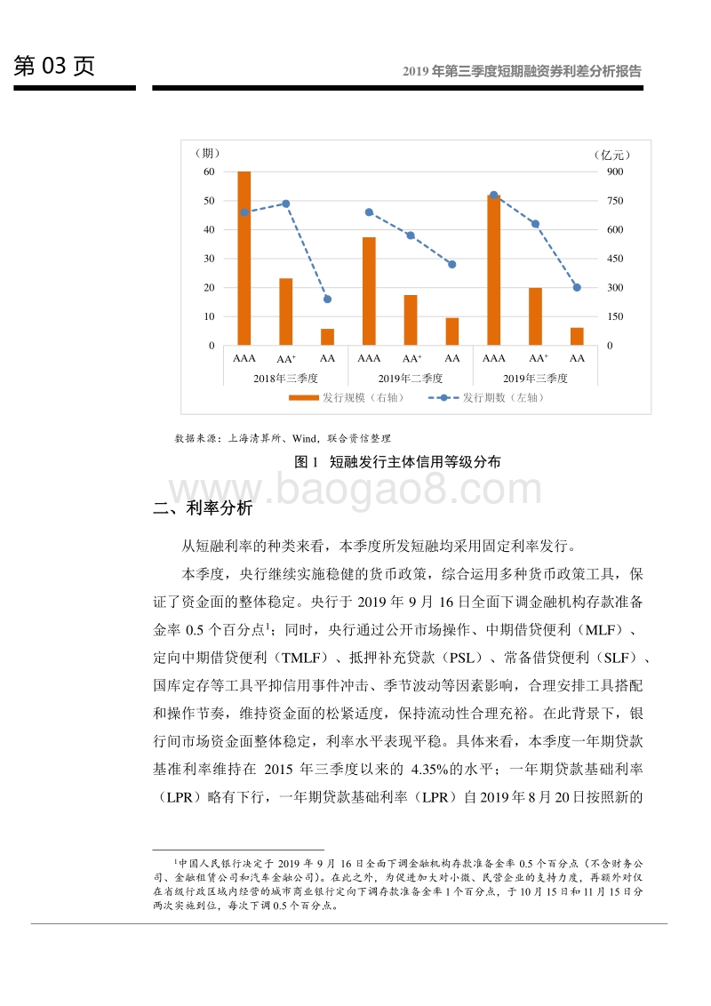 2019年第三季度短期融资券利差分析报告.pdf_第4页