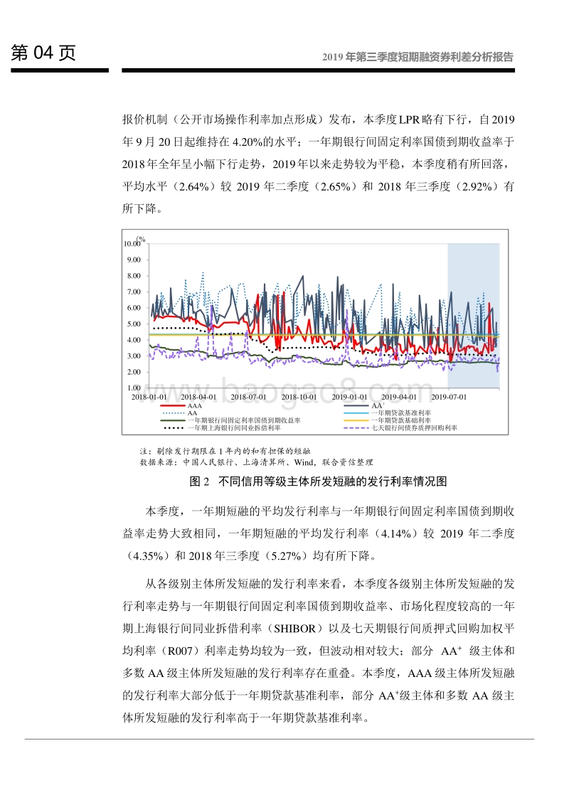 2019年第三季度短期融资券利差分析报告.pdf_第5页