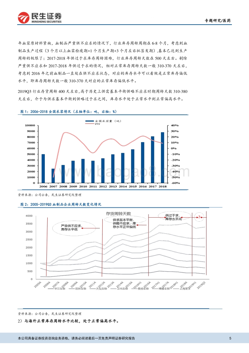 血制品行业专题研究系列：库存逐步回归正常水平，关注血制品成长性.pdf_第5页
