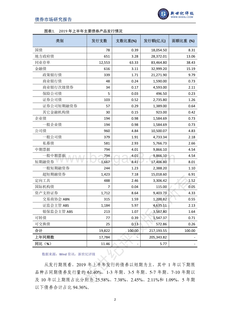 2019年上半年中国债券市场发行分析与展望.pdf_第2页