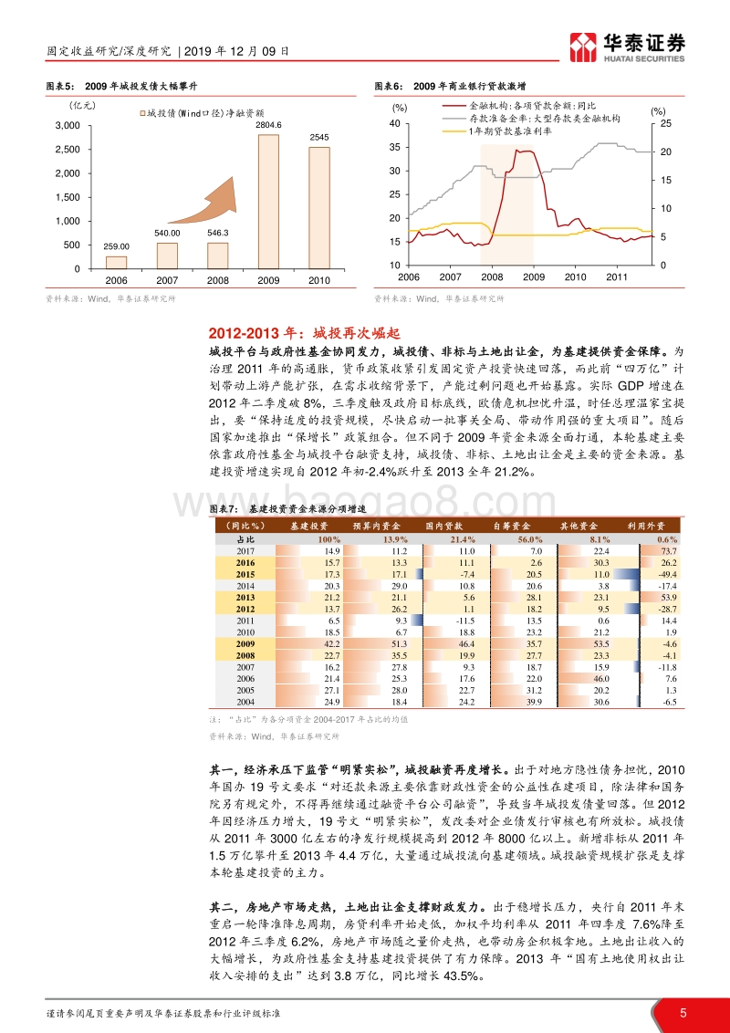 基建的堵点与疏通.pdf_第5页