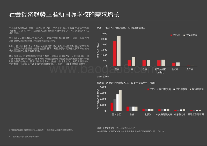 亚太区国际学校的发展趋势与基准.pdf_第4页