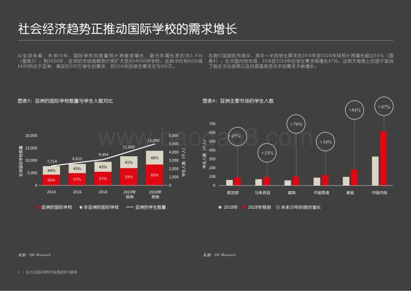 亚太区国际学校的发展趋势与基准.pdf_第5页