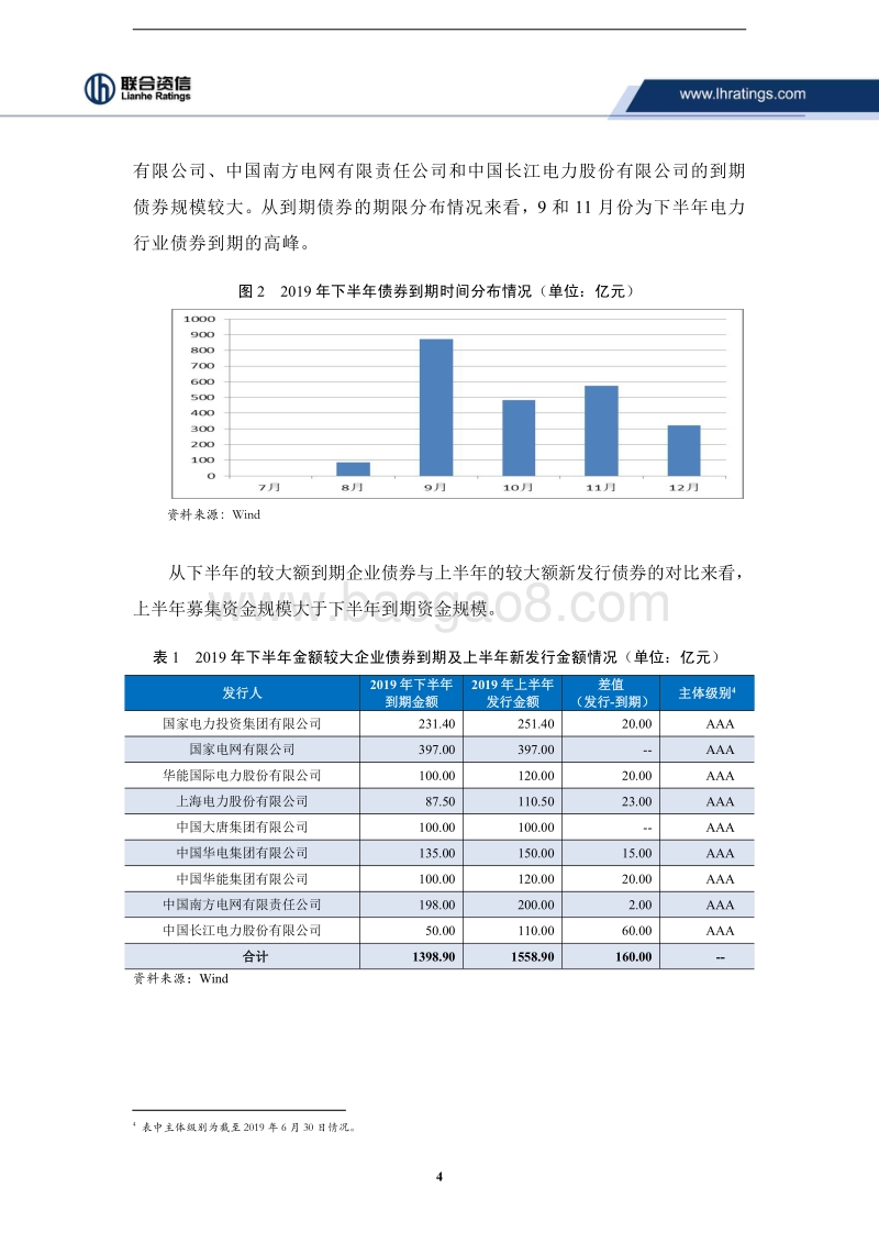 2019年上半年电力行业信用风险总结与展望.pdf_第5页