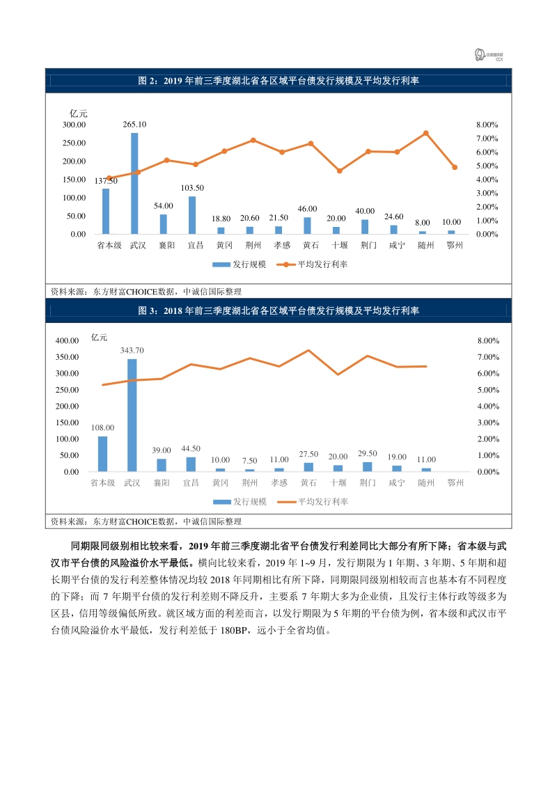 湖北省2019年前三季度平台债市场回顾.pdf_第4页