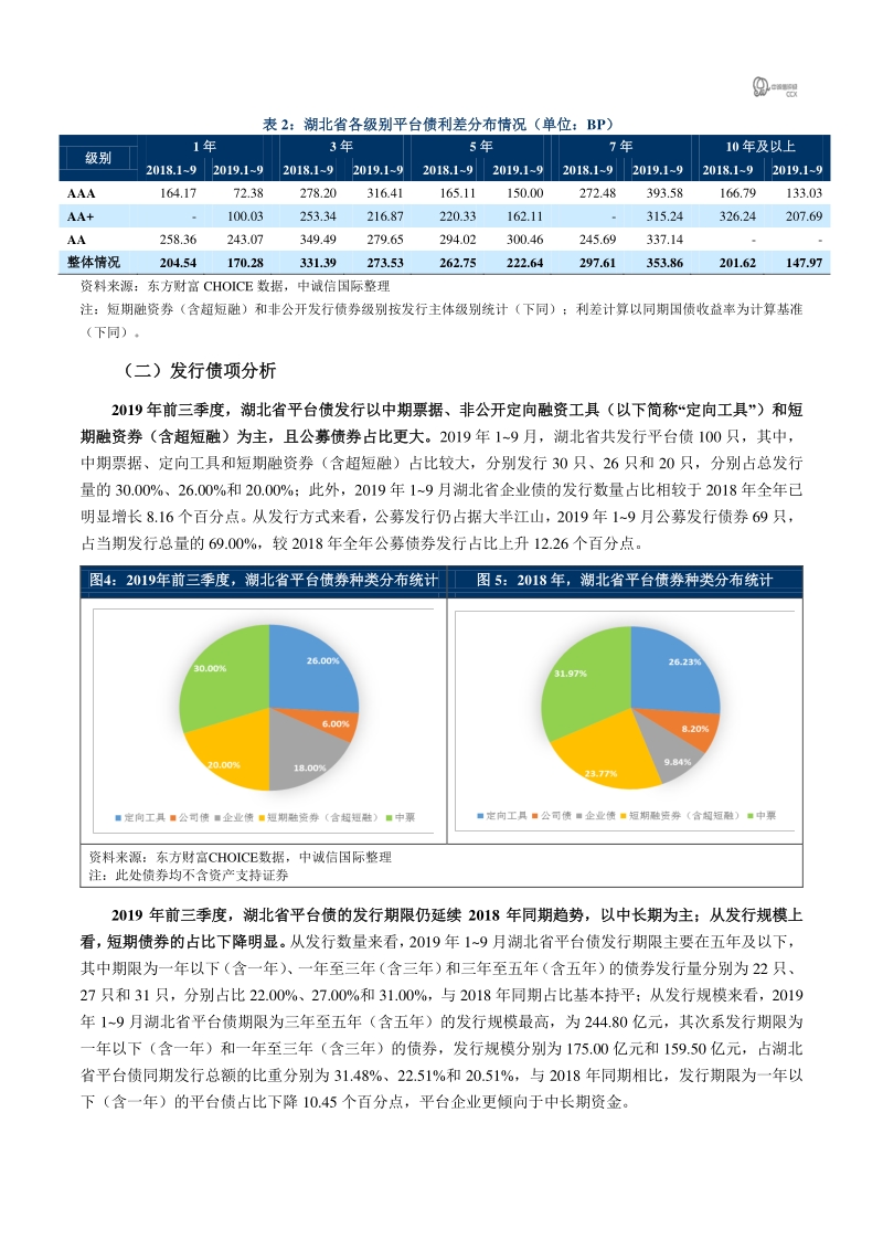 湖北省2019年前三季度平台债市场回顾.pdf_第5页