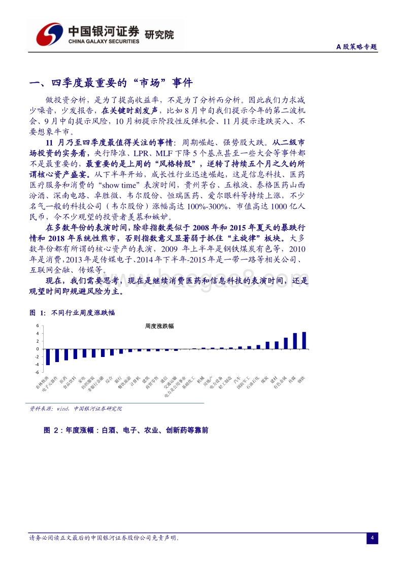 核心资产大跌的应对：指望牛市不如思考“胜率”.pdf_第4页