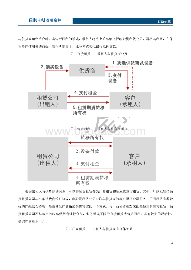 中国汽车融资租赁行业.pdf_第4页