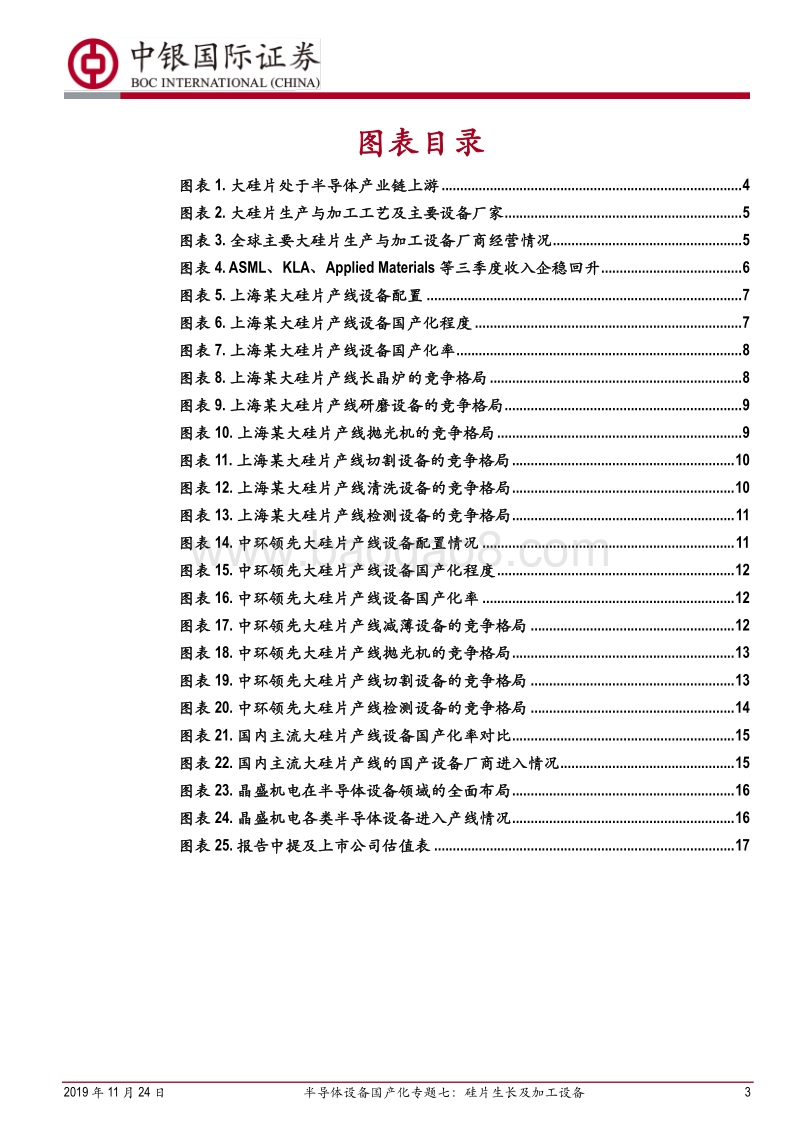 半导体设备国产化专题七：硅片生长及加工设备.pdf_第3页