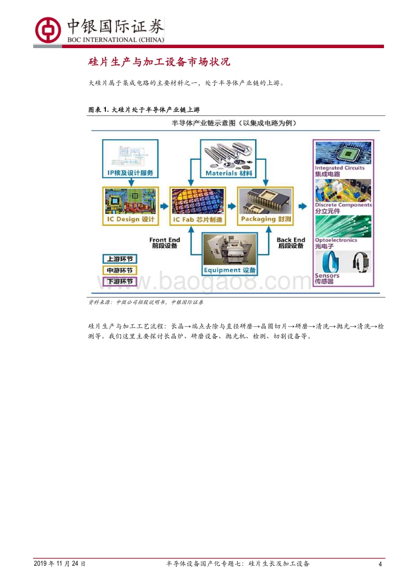 半导体设备国产化专题七：硅片生长及加工设备.pdf_第4页