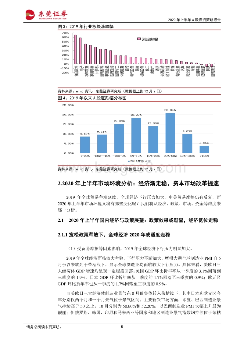 2020年上半年A股投资策略报告：乘风破浪，扬帆起航.pdf_第5页
