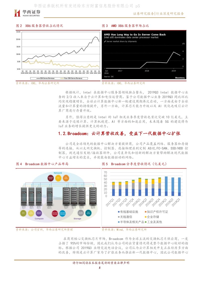 全球云计算前瞻研究专题：云计算步入扩张周期，数通产业迎来升级拐点.pdf_第5页