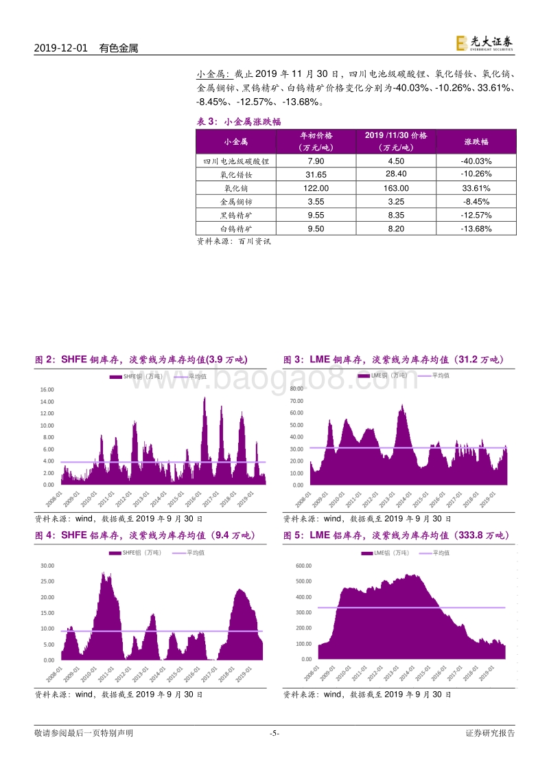 有色金属2020年度投资策略：估值底部，静待修复.pdf_第5页