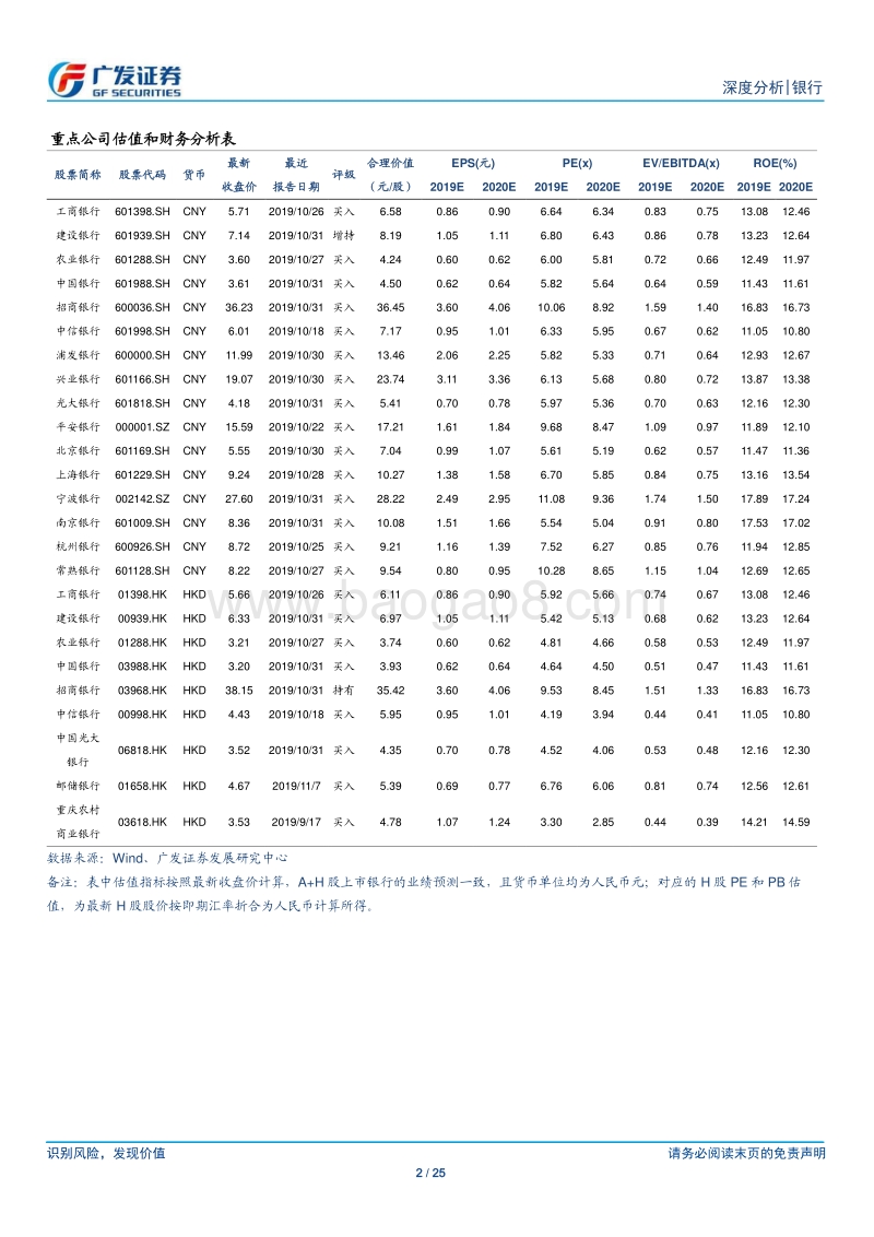 银行行业深度分析：2020年流动性展望与我们的方法论.pdf_第2页