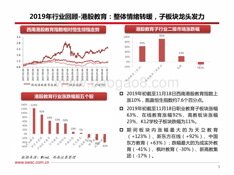 教育行业2020年投资策略：千淘万漉虽辛苦，吹尽狂沙始到金.pdf_第4页