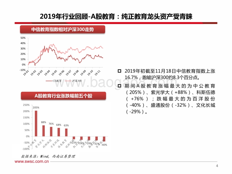 教育行业2020年投资策略：千淘万漉虽辛苦，吹尽狂沙始到金.pdf_第5页