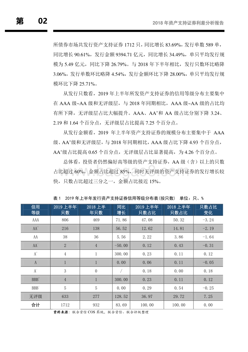 2019年上半年资产支持证券利差分析报告.pdf_第3页