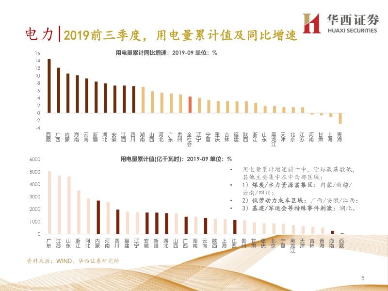交运煤炭行业2020年度策略报告：从运输能源数据看经济结构调整带来的机会.pdf_第5页