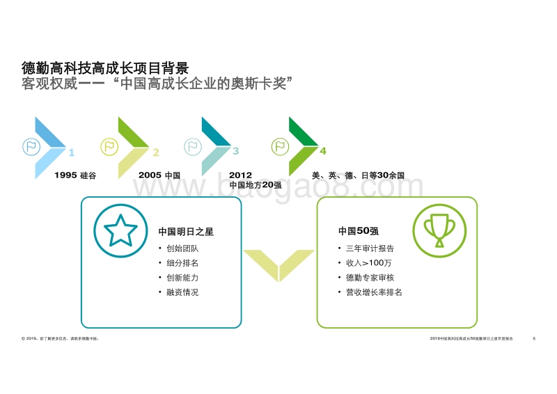 2019中国高科技高成长50强暨明日之星年度报告.pdf_第5页
