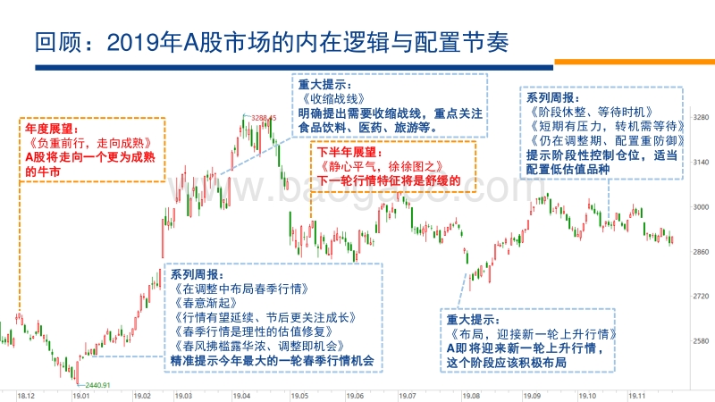 2020年A股投资策略展望：A股而立：把握“成熟牛”.pdf_第2页