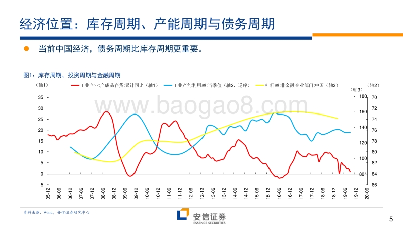 2020年A股投资策略展望：A股而立：把握“成熟牛”.pdf_第5页