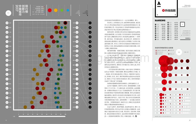 2017中国城市创新力排行榜.pdf_第2页