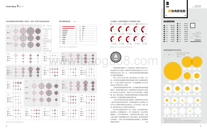 2017中国城市创新力排行榜.pdf_第3页