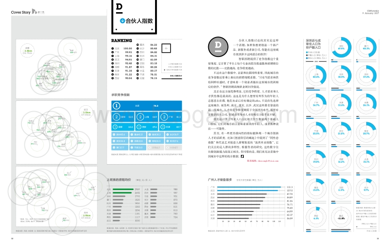 2017中国城市创新力排行榜.pdf_第5页