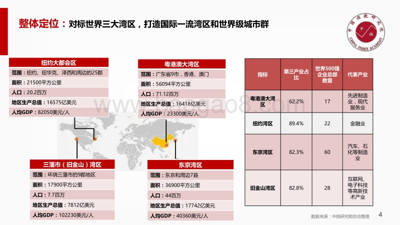 粤港澳大湾区土地投资潜力分析.pdf_第4页