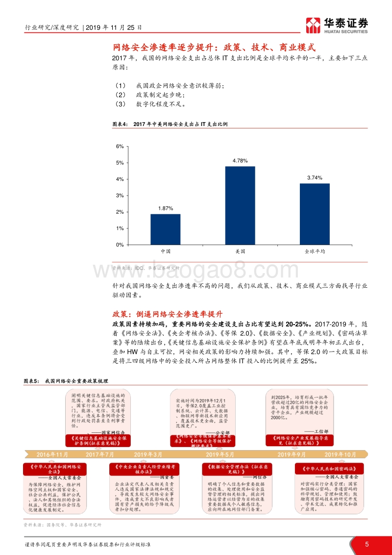 网络安全系列报告之一：合规强驱动，格局优化可期.pdf_第5页