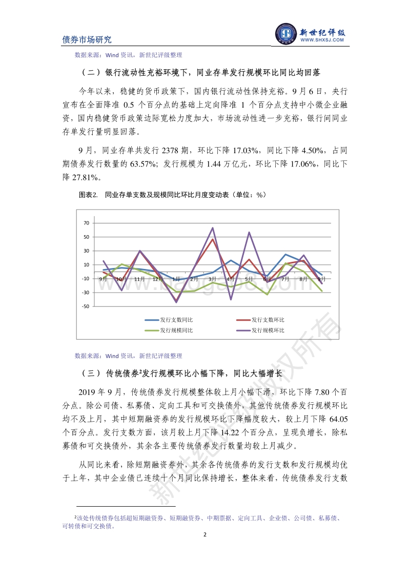2019年9月债券市场发行与评级概况.pdf_第2页