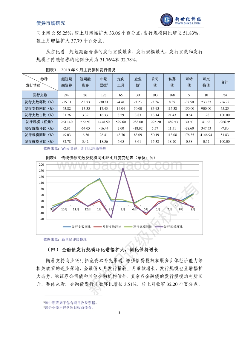 2019年9月债券市场发行与评级概况.pdf_第3页