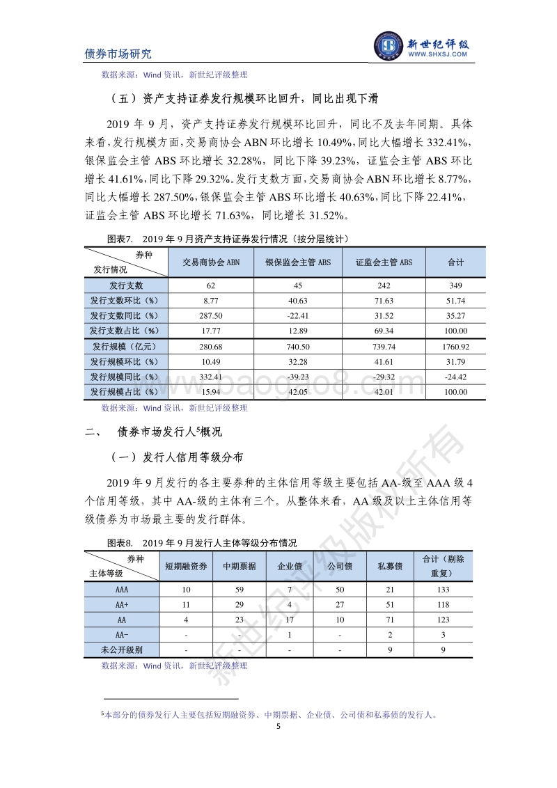 2019年9月债券市场发行与评级概况.pdf_第5页