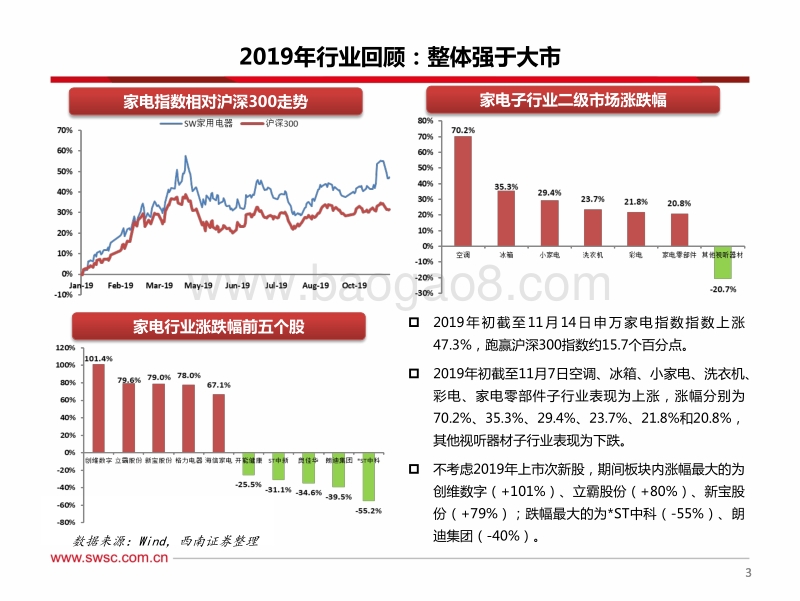 家电行业2020年投资策略：百尺竿头，更进一步.pdf_第4页