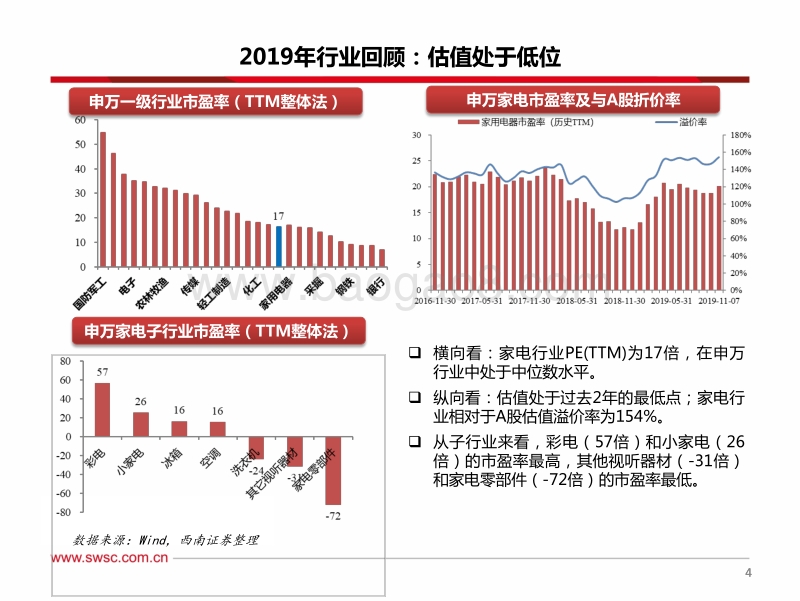 家电行业2020年投资策略：百尺竿头，更进一步.pdf_第5页
