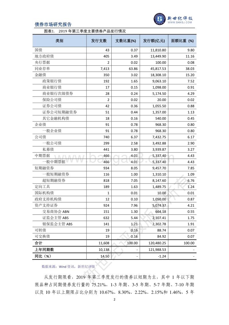 2019年第三季度中国债券市场发行分析与展望.pdf_第2页