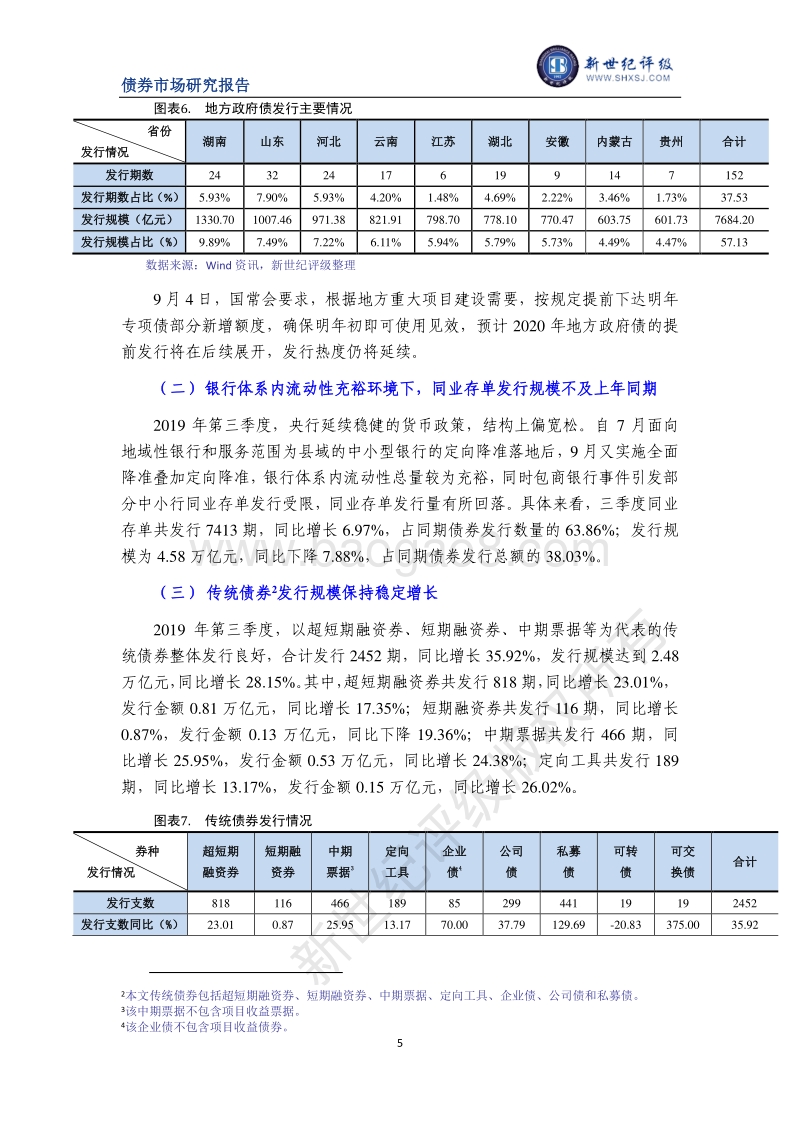 2019年第三季度中国债券市场发行分析与展望.pdf_第5页