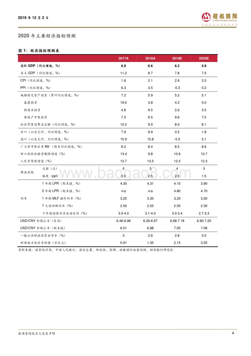 2020年中国经济展望：疾风知劲草，岁寒见后凋.pdf_第4页