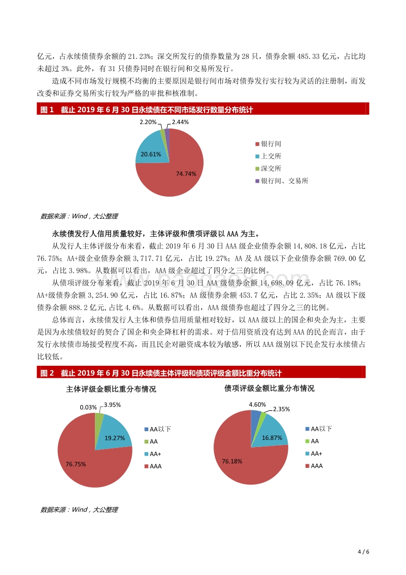 永续债的特点、现状及展望.pdf_第4页