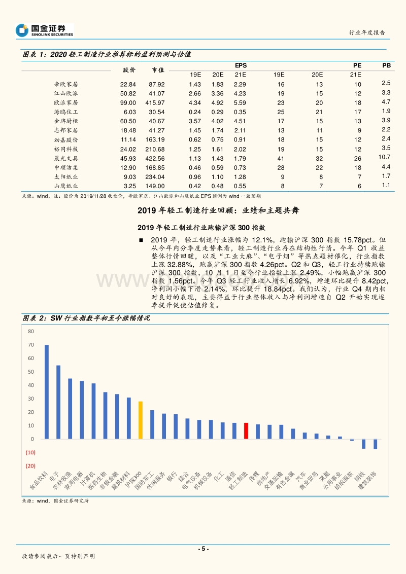 轻工造纸行业年度策略报告：两大主线一个修复，白马为基博弈周期.pdf_第5页