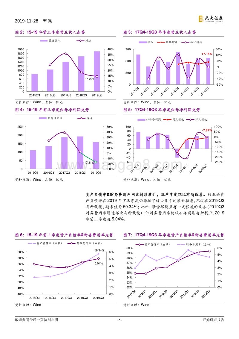 环保行业2020年投资策略：环保2020：跨越“中年危机”.pdf_第5页